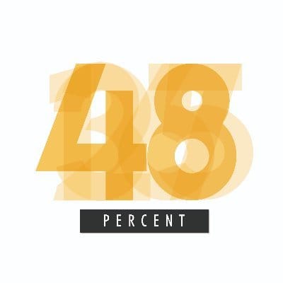 48 Percent Logo